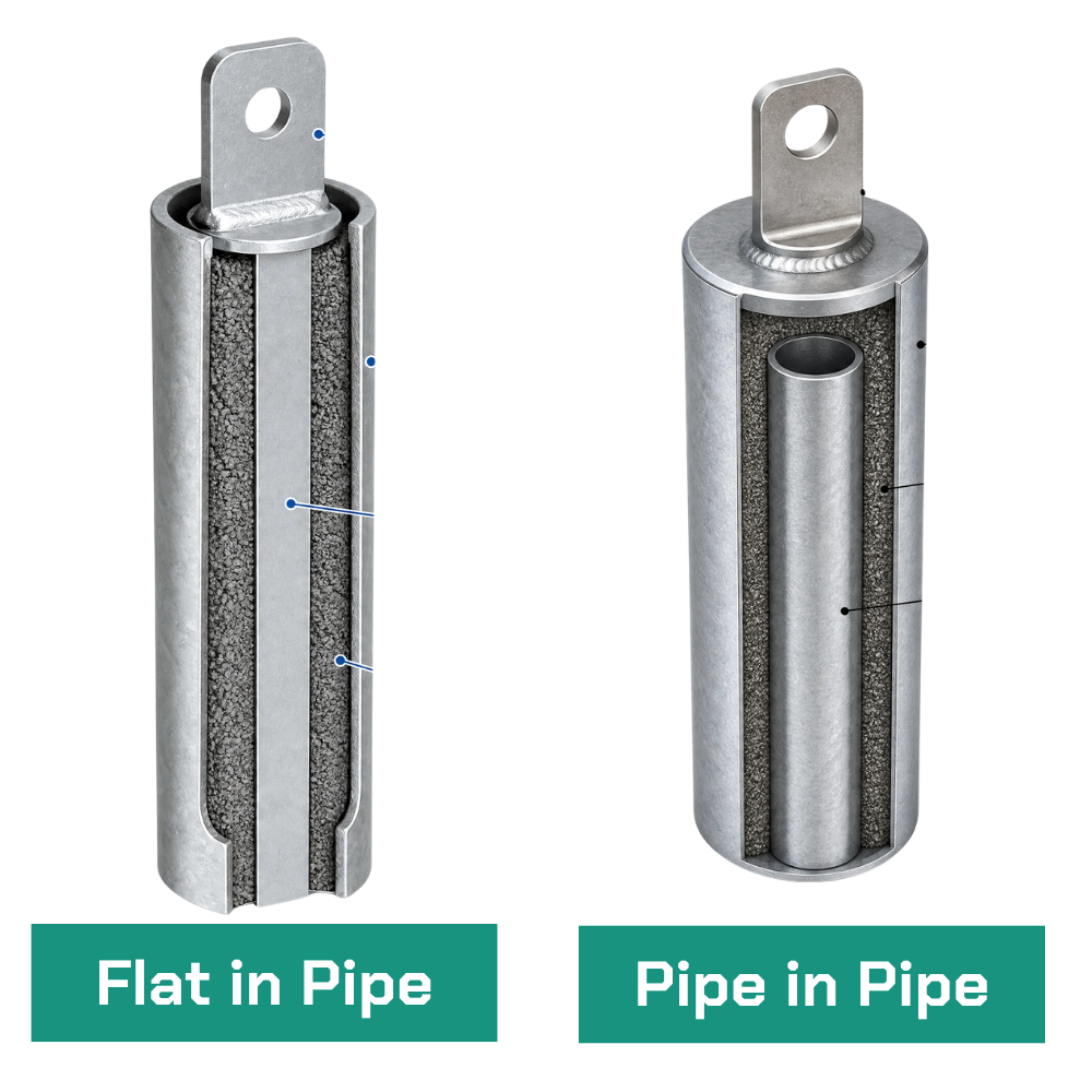 HDGI Flat-in-Pipe and Pipe-in-Pipe construction comparison